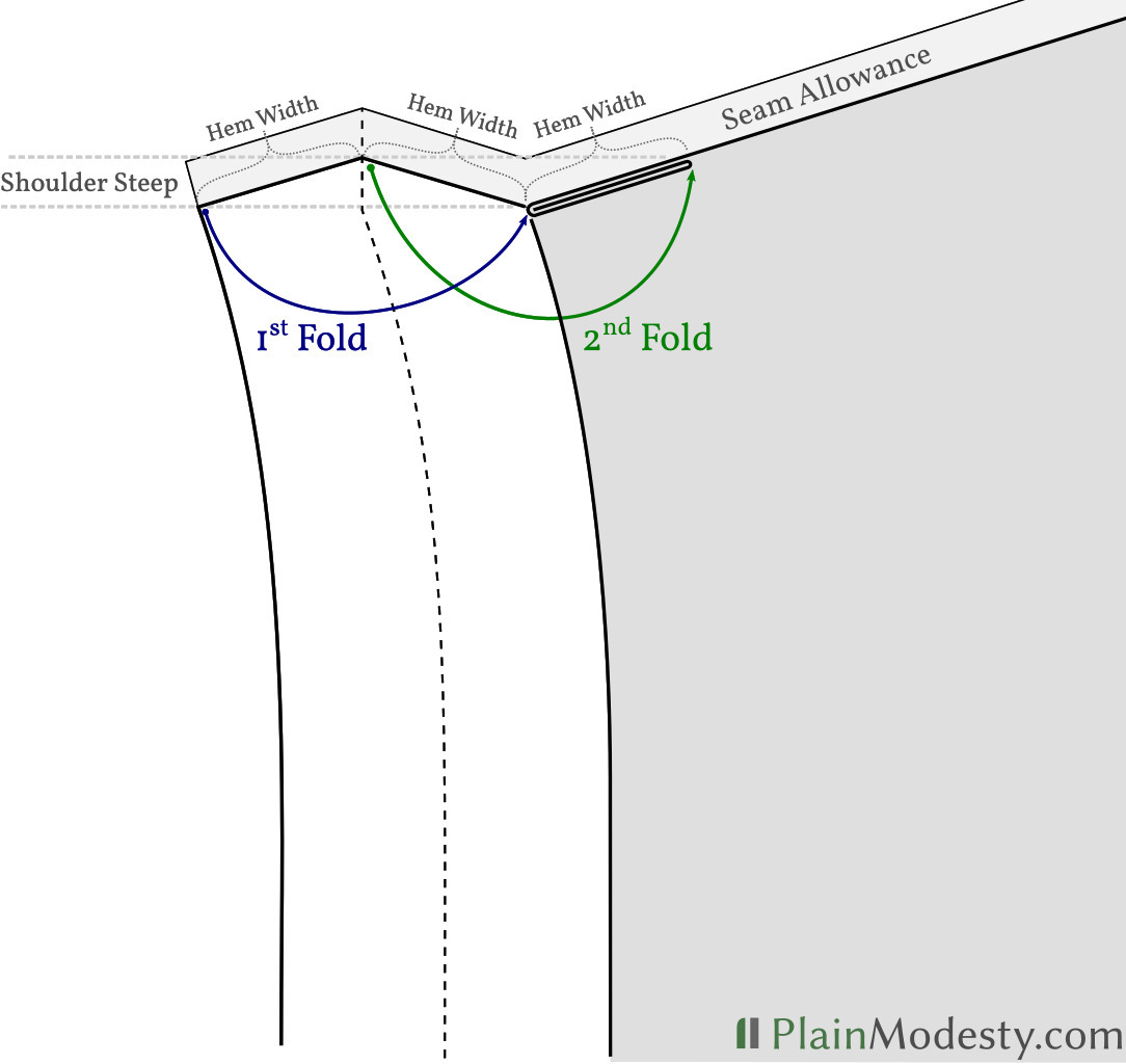 Shoulder to Hem Measurement